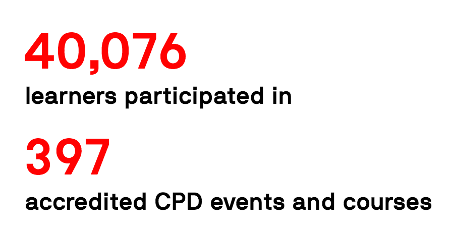 Continuing Professional Development: 40,076 learners participated in 397 accredited CPD events and courses.